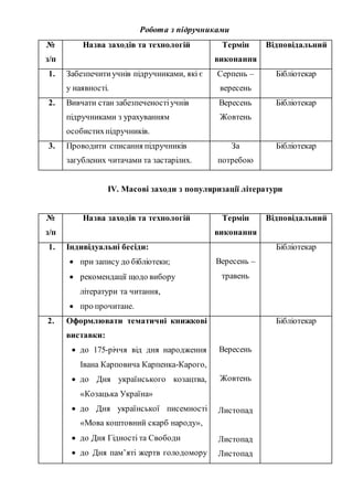 книжкові виставки в бібліотеці до дня незалежності
