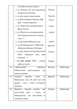 «Голгофа голодної смерті»,
 до 250-річчя від дня народження
Людвіга ван Бетховена
 до Дня захисту прав людини
 до Дня СоборностіУкраїни «Мій
край – частина України»;
 до 130-річчявід дня народження
Павла Тичини
 до 150-річчя від дня народження
Лесі Українки «Хотіла б я піснею
стати…»
 до Дня Героїв Небесної сотні
 до дня народження Т.Г.Шевченка
«Вшануємо Великого Кобзаря»
 до Дня трагедії на Чорнобильській
ЧАЕС «Порожня зона, край
мовчання…»
 до Дня матері «Мати – символ
добра на землі»
Грудень
Грудень
Січень
Січень
Лютий
Лютий
Березень
Квітень
Травень
3. «Бібліотечний вернісаж»
(бібліотечний урок-екскурсія для
першокласників)
Жовтень Бібліотекар
4. Творчий доробок учнів до
Шевківських днів «В своїй хаті своя
правда, і сила, і воля!» (створення
лепбуків)
Березень Бібліотекар
5. Провести творчий конкурс міні
пам’ятників книзі і читачу до
Міжнародного дня пам’ятників та
історичних місць.
Квітень Бібліотекар
 