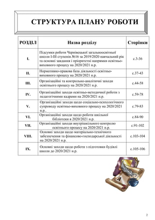 2
СТРУКТУРА ПЛАНУ РОБОТИ
РОЗДІЛ Назва розділу Сторінки
І.
Підсумки роботи Чернівецької загальноосвітньої
школи І-ІІІ ступенів №16 за 2019/2020 навчальний рік
та основні завдання і пріоритетні напрямки освітньо-
виховного процесу на 2020/2021 н.р.
с.3-36
ІІ.
Нормативно-правова база діяльності освітньо-
виховного процесу на 2020/2021 н.р.
с.37-43
ІІІ.
Організаційні та контрольно-аналітичні заходи
освітнього процесу на 2020/2021 н.р.
с.44-58
ІV.
Організаційні заходи освітньо-методичної роботи з
педагогічними кадрами на 2020/2021 н.р.
с.59-78
V.
Організаційні заходи щодо соціально-психологічного
супроводу освітньо-виховного процесу на 2020/2021
н.р..
с.79-83
VI.
Організаційні заходи щодо роботи шкільної
бібліотеки в 2020/2021 н.р.
с.84-90
VІІ.
Організаційні заходи внутрішкільного контролю
освітнього процесу на 2020/2021 н.р.
с.91-102
VІІІ.
Основні заходи щодо матеріально-технічного
забезпечення та фінансово-господарської діяльності
на 2020/2021 н.р.
с.103-104
ІХ.
Основні заходи щодо роботи з підготовки будівлі
школи до 2020/2021 н.р.
с.105-106
 