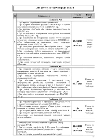 77
План роботи методичної ради школи
№ Зміст роботи
Термін
виконання
Відпов-
ний
1
Засідання № 1
1.Про обрання секретаря методичної ради школи
2.Про підсумки методичної роботи в 2019/2020 н.р. та основні
цілі, завдання і напрямки роботи на 2020/2021 н.р.
3.Про розподіл обов’язків між членами методичної ради на
2020/2021 н.р.
4.Про погодження та затвердження плану роботи методичного
кабінету на 2020/2021 н.р.
5.Про погодження та затвердження планів роботи шкільних
методичних об’єднань вчителів-предметників на 2020/2021 н.р.
6.Про обговорення та погодження плану проведення
предметних тижнів у 2020/2021 н.р.
7.Про методичні рекомендації Міністерства освіти і науки
України щодо організації освітнього процесу в 2020/2021н.р.
8.Про організацію роботи наставництва як індивідуальної
форми методичної роботи з молодими педагогами в 2020/2021
н.р.
9.Про схвалення авторських, адаптованих програм гуртків,
факультативів.
10.Про огляд методичної літератури, підручників шкільної
бібліотеки.
25.08.2020
–
28.08.2020
Голова
мето-
дичної
ради
2
Засідання № 2
1.Про підсумки вивчення питання: «Творче використання
прогресивних технологій навчання та сучасних прийомів у
процесі викладання предметів».
2.Про шляхи підвищення ефективності роботи з
обдарованими дітьми.
3.Про підсумки проведення І (шкільного) етапу
Всеукраїнських учнівських олімпіад. Визначення та
затвердження списків учнів для участі у ІІ (міському) етапі
Всеукраїнських учнівських олімпіад із базових дисциплін.
4.Про участь педагогічних працівників у міському етапі
конкурсу педагогічної майстерності «Учитель року – 2021»
5.Про ефективість підготовки випускників до ДПА/ЗНО –
2021р.
До
01.11.2020
Голова та
члени
методи-
чної ради
3
Засідання № 3
1.Про результати організації та проведення методичної роботи
з педагогічними кадрами за І семестр 2020/2021 н.р.
2. Про підсумки вивчення питання: «Рівень освітніх досягнень
школярів за І семестр 2020/2021 н.р.»
3.Про підсумки роботи шкільних м/о в І семестр 2020/2021 н.р.
4.Про підсумки курсової перепідготовки в 2020 році
5.Інформація про виконання рішеннь попередніх засідань
методичної ради.
До
16.01.2021
Голова та
члени
методи-
чної ради
4
Засідання № 4
1. Про підсумки вивчення питання: «Сучасний урок у
контексті НУШ».
2.Про результати участі дітей у ІІ, ІІІ етапах Всеукраїнських
учнівських олімпіад із базових дисциплін та творчих
конкурсах.
3.Про результати чергової та позачергової атестації
22.03.2021
–
26.03.2021
Голова та
члени
методи-
чної ради
 