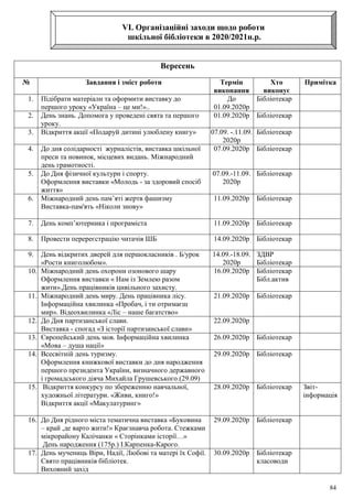 84
VI. Організаційні заходи щодо роботи
шкільної бібліотеки в 2020/2021н.р.
Вересень
№ Завдання і зміст роботи Термін
виконання
Хто
виконує
Примітка
1. Підібрати матеріали та оформити виставку до
першого уроку «Україна – це ми!»..
До
01.09.2020р
Бібліотекар
2. День знань. Допомога у проведені свята та першого
уроку.
01.09.2020р Бібліотекар
3. Відкриття акції «Подаруй дитині улюблену книгу» 07.09. -.11.09.
2020р
Бібліотекар
4. До дня солідарності журналістів, виставка шкільної
преси та новинок, місцевих видань. Міжнародний
день грамотності.
07.09.2020р Бібліотекар
5. До Дня фізичної культури і спорту.
Оформлення виставки «Молодь - за здоровий спосіб
життя»
07.09.-11.09.
2020р
Бібліотекар
6. Міжнародний день пам’яті жертв фашизму
Виставка-пам'ять «Ніколи знову»
11.09.2020р Бібліотекар
7. День комп’ютерника і програміста 11.09.2020р Бібліотекар
8. Провести перереєстрацію читачів ШБ 14.09.2020р Бібліотекар
9. День відкритих дверей для першокласників . Б/урок
«Рости книголюбом».
14.09.-18.09.
2020р
ЗДВР
Бібліотекар
10. Міжнародний день охорони озонового шару
Оформлення виставки « Нам із Землею разом
жити».День працівників цивільного захисту.
16.09.2020р Бібліотекар
Бібл.актив
11. Міжнародний день миру. День працівника лісу.
Інформаційна хвилинка «Пробач, і ти отримаєш
мир». Відеохвилинка «Ліс – наше багатство»
21.09.2020р Бібліотекар
12. До Дня партизанської слави.
Виставка - спогад «З історії партизанської слави»
22.09.2020р
13. Європейський день мов. Інформаційна хвилинка
«Мова – душа нації»
26.09.2020р Бібліотекар
14. Всесвітній день туризму.
Оформлення книжкової виставки до дня народження
першого президента України, визначного державного
і громадського діяча Михайла Грушевського.(29.09)
29.09.2020р Бібліотекар
15. Відкриття конкурсу по збереженню навчальної,
художньої літератури. «Живи, книго!»
Відкриття акції «Макулатуринг»
28.09.2020р Бібліотекар Звіт-
інформація
16. До Дня рідного міста тематична виставка «Буковина
– край ,де варто жити!» Краєзнавча робота. Стежками
мікрорайону Калічанки « Сторінками історії…»
День народження (175р.) І.Карпенка-Карого.
29.09.2020р Бібліотекар
17. День мучениць Віри, Надії, Любові та матері їх Софії.
Свято працівників бібліотек.
Виховний захід
30.09.2020р Бібліотекар
класоводи
 