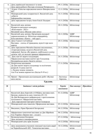 86
4. День української писемності та мови.
День преподобного Нестора літописця Печерського.
09.11.2020р Бібліотекар
5. Б/урок «Таїнство народження книги» Використання
ІКТ.
12.11.2020р Бібліотекар
6. Міжнародний день толерантності. Всесвітній день
доброти
Інформаційна хвилинка
16.11.2020р Бібліотекар
7. День народження Астрід Анни Емілії Ліндгрен 14.11.2020р Бібліотекар
8. Всесвітній день дитини.
Відкриття шкільного конкурсу
«Книгоманія - 2021»
Виховний захід «Восьме диво світу»
20.11.2020р Бібліотекар
9. Всесвітній день дитини. Організація екскурсії
першокласників до бібліотеки мікрорайону.
Бліц-хвилинка « Книга – твій друг»
20.11.2020р ЗДВР
Бібліотекар
10. День Гідності та Свободи
Виставка – спогад «Страждання, муки й горе мого
народу
20.11.2020р Бібліотекар
11. День народження Михайла Івасюка письменника.,
літературознавця, педагога Всесвітній день
інформації. Бесіда «Як правило, найбільшого успіху
досягає той, хто володіє кращою інформацією»
25.11.2020р Бібліотекар
12. День пам’яті жертв голодоморів.
Оформлення виставки-пам'яті про Голодомор.
Всеукраїнська акція «Засвіти свічку»
26.11.2020р Бібліотекар
13. Патріотичне виховання.
До Дня пам'яті жертв голодомору та політичних
репресій. Година пам’яті
« Людину можна знищити,
Але її не можна перемогти» (бесіда 9-10 кл.)
27.11.2020р Бібліотекар
14. Проект - Презентація дослідницьких робіт «Вулиці
мого міста».
Листопад-
березень
Бібліотекар
Грудень
№ Завдання і зміст роботи Термін
виконання
Хто виконує Примітка
1. Всесвітній День боротьби зі СНІДом, виставка книг,
брошур, журналів на дану тематику.(01.12)
До Дня Всенародного референдуму з проголошення
незалежності. Оформлення виставки.
День народження Григорія Савича Сковороди
01.12.2020р ЗДВР
Бібліотекар
2. Міжнародний день інвалідів. Оформлення виставки. 03.12.2020р Бібліотекар
3. Введення у Храм Пресвятої Богородиці 04.12.2020р Бібліотекар
4. Оформлення тематичної виставки до Дня Збройних
Сил України «Звання твоє - солдат»
06.12.2020р Бібліотекар
5. Великомучениці Катерини.
День місцевого самоврядування.
07.12.2020р Бібліотекар
6. Міжнародний день прав людини. 10.12.2020р Бібліотекар
7. День вшанування учасників ліквідації наслідків аварії
на Чорнобильській АЕС. Тематична виставка .
10.12.2020р Бібліотечний
актив
 