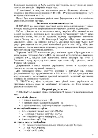 9
Відповідно зменшився на 5,6% відсоток випускників, які вступили до вищих
навчальних закладів І і ІІ рівнів акредитації.
У порівнянні з минулим навчальним роком збільшився відсоток 11-
класників, які продовжили навчання у ВНЗ ІІІ – ІV рівня акредитації на 16,3%
та працевлаштованих на 2,7%.
Надалі буде продовжуватись робота щодо формування у дітей відповідного
ставлення до вибору професії.
Виконання мовного законодавства
В 2019/2020 н.р. реалізовані практичні заходи щодо впровадження у школі
мовного законодавства, закріплення статусу української мови як державної.
Робота здійснювалась на виконання закону України «Про основні засади
мовної політики». Упродовж року проводили роз’яснювальну роботу серед
здобувачів освіти, батьків та педагогів. Щороку перевіряється виконання
даного Закону та статті 10 Конституції України «Про стан викладання
української мови». Це питання вивчалось упродовж листопада-грудня 2019
року і розглядалось на засіданні педагогічної ради в січні 2020р. «Про стан
викладання, рівень навчальних досягнень учнів та використання інтерактивних
технологій на уроках української мови».
Упродовж 2019/2020 навчального року працював гурток «Культура мови та
спілкування» (керівник: Лакуста Н.О.) та шкільний клуб «Берегиня» (керівник:
Сандуляк В.С.), завдяки яких поглиблено знання школярів про мову, її
багатство і красу, культуру спілкування, про давно забуті ремесла, звичаї
України та Буковини.
Документація в школі ведеться українською мовою. У кожному класі
оформлено куточок державної символіки.
Для підвищення мовної культури школярів у 2019/2020 н.р. читався
факультативний курс з українознавства в 5-8-х класах. Під час проведення яких
учителі-філологи застосовували проектні технології, технології критичного
мислення та інноваційні технології.
У 2019/2020 н.р. було проведено тижні рідної мови, українознавства,
літератури рідного краю та української літератури, які були присвячені
різноманітній тематиці.
Кадровий ресурс школи
У 2019/2020 н.р. освітній процес здійснювали 45 педагогічних працівників, із
яких:
за освітнім рівнем:
 з повною вищою освітою – 42;
 з базовою вищою освітою (бакалавр) – 1;
 з неповною вищою освітою (молодший спеціаліст) – 2;
за кваліфікаційною категорією:
 23 - «спеціаліст вищої категорії» (51,1%);
 3 - «спеціаліст першої категорії» (6,7%);
 10 - «спеціаліст другої категорії» (22,2%);
 9 - «спеціаліст» (20,0%);
за стажем педагогічної роботи:
 18 – педагогічних працівників, які працюють понад 20 років;
 12 – від 10 до 20 років;
 12 – від 3 до 10 років;
 