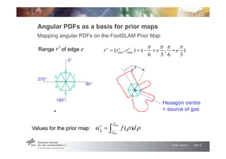 Angular PDFs as a basis for prior maps
  Mapping angular PDFs on the FootSLAM Prior Map

          r e of edge e          ...
