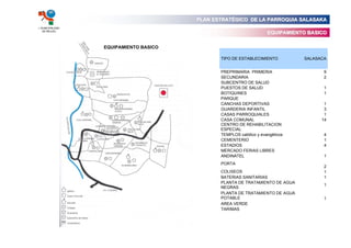 PLAN ESTRATÉGICO DE LA PARROQUIA SALASAKA
I. MUNICIPALIDAD
    DE PELILEO
                                                                      EQUIPAMIENTO BASICO

                   EQUIPAMIENTO BASICO

                                                TIPO DE ESTABLECIMIENTO          SALASACA


                                                PREPRIMARIA PRIMERIA                    9
                                                SECUNDARIA                              2
                                                SUBCENTRO DE SALUD
                                                PUESTOS DE SALUD                        1
                                                BOTIQUINES                              1
                                                PARQUE
                                                CANCHAS DEPORTIVAS                      1
                                                GUARDERIA INFANTIL                      3
                                                CASAS PARROQUIALES                      1
                                                CASA COMUNAL                           14
                                                CENTRO DE REHABILITACION
                                                ESPECIAL
                                                TEMPLOS católico y evangélicos          4
                                                CEMENTERIO                              1
                                                ESTADIOS                                4
                                                MERCADO FERIAS LIBRES
                                                ANDINATEL                               1
                                                PORTA
                                                                                        2
                                                COLISEOS                                1
                                                BATERIAS SANITARIAS                     1
                                                PLANTA DE TRATAMIENTO DE AGUA
                                                                                        1
                                                NEGRAS
                                                PLANTA DE TRATAMIENTO DE AGUA
                                                POTABLE                                 1
                                                AREA VERDE
                                                TARIMAS
 