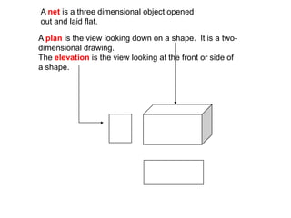A net is a three dimensional object opened
out and laid flat.

A plan is the view looking down on a shape. It is a two-
dimensional drawing.
The elevation is the view looking at the front or side of
a shape.
 