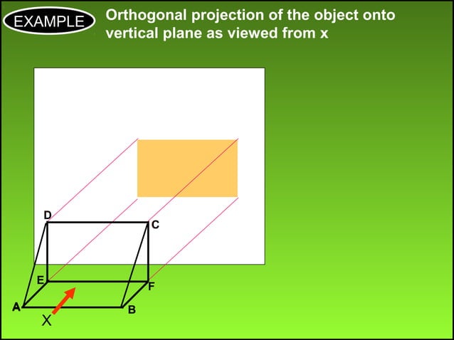 Plans and elevations