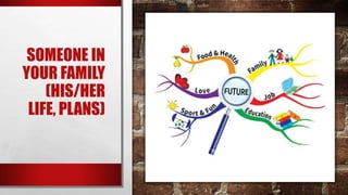 SOMEONE IN
YOUR FAMILY
(HIS/HER
LIFE, PLANS)
 
