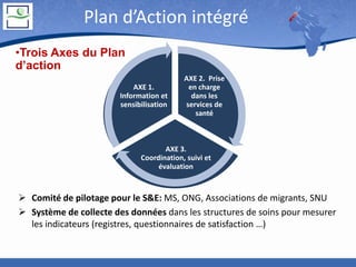 Plan d’Action intégré
•Trois Axes du Plan
d’action
AXE 1.
Information et
sensibilisation

AXE 2. Prise
en charge
dans les
...