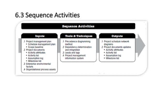 6.3 Sequence Activities
 