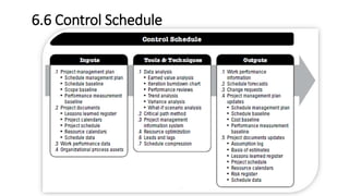 6.6 Control Schedule
 