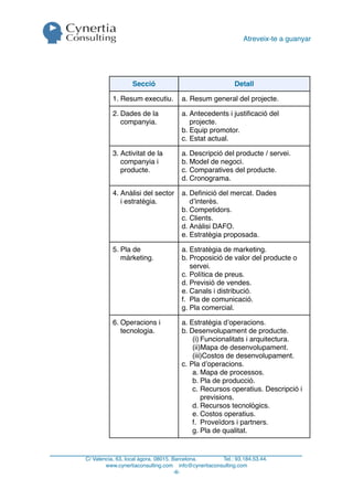 Atreveix-te a guanyar




                  Secció                                  Detall

          1. Resum executiu.         a. Resum general del projecte.

          2. Dades de la             a. Antecedents i justiﬁcació del
             companyia.                 projecte.
                                     b. Equip promotor.
                                     c. Estat actual.

          3. Activitat de la         a. Descripció del producte / servei.
             companyia i             b. Model de negoci.
             producte.               c. Comparatives del producte.
                                     d. Cronograma.

          4. Anàlisi del sector      a. Deﬁnició del mercat. Dades
             i estratègia.              d’interès.
                                     b. Competidors.
                                     c. Clients.
                                     d. Anàlisi DAFO.
                                     e. Estratègia proposada.

          5. Pla de                  a. Estratègia de marketing.
             màrketing.              b. Proposició de valor del producte o
                                        servei.
                                     c. Política de preus.
                                     d. Previsió de vendes.
                                     e. Canals i distribució.
                                     f. Pla de comunicació.
                                     g. Pla comercial.

          6. Operacions i            a. Estratègia d’operacions.
             tecnologia.             b. Desenvolupament de producte.
                                         (i) Funcionalitats i arquitectura.
                                         (ii)Mapa de desenvolupament.
                                         (iii)Costos de desenvolupament.
                                     c. Pla d’operacions.
                                         a. Mapa de processos.
                                         b. Pla de producció.
                                         c. Recursos operatius. Descripció i
                                             previsions.
                                         d. Recursos tecnològics.
                                         e. Costos operatius.
                                         f. Proveïdors i partners.
                                         g. Pla de qualitat.


C/ Valencia, 63, local àgora. 08015. Barcelona.     Tel.: 93.184.53.44.
        www.cynertiaconsulting.com info@cynertiaconsulting.com
                                      -6-
 
