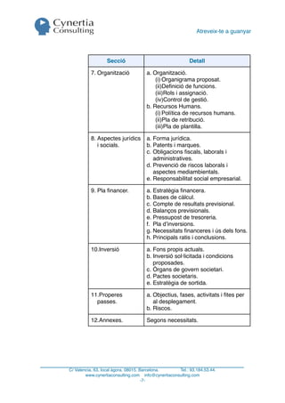 Atreveix-te a guanyar




                  Secció                                  Detall

          7. Organització            a. Organització.
                                         (i) Organigrama proposat.
                                         (ii)Deﬁnició de funcions.
                                         (iii)Rols i assignació.
                                         (iv)Control de gestió.
                                     b. Recursos Humans.
                                         (i) Política de recursos humans.
                                         (ii)Pla de retribució.
                                         (iii)Pla de plantilla.

          8. Aspectes jurídics       a. Forma jurídica.
             i socials.              b. Patents i marques.
                                     c. Obligacions ﬁscals, laborals i
                                        administratives.
                                     d. Prevenció de riscos laborals i
                                        aspectes mediambientals.
                                     e. Responsabilitat social empresarial.

          9. Pla ﬁnancer.            a. Estratègia ﬁnancera.
                                     b. Bases de càlcul.
                                     c. Compte de resultats previsional.
                                     d. Balanços previsionals.
                                     e. Pressupost de tresoreria.
                                     f. Pla d’inversions.
                                     g. Necessitats ﬁnanceres i ús dels fons.
                                     h. Principals ratis i conclusions.

          10.Inversió                a. Fons propis actuals.
                                     b. Inversió sol·licitada i condicions
                                        proposades.
                                     c. Òrgans de govern societari.
                                     d. Pactes societaris.
                                     e. Estratègia de sortida.

          11.Properes                a. Objectius, fases, activitats i ﬁtes per
            passes.                     al desplegament.
                                     b. Riscos.

          12.Annexes.                Segons necessitats.




C/ Valencia, 63, local àgora. 08015. Barcelona.     Tel.: 93.184.53.44.
        www.cynertiaconsulting.com info@cynertiaconsulting.com
                                      -7-
 