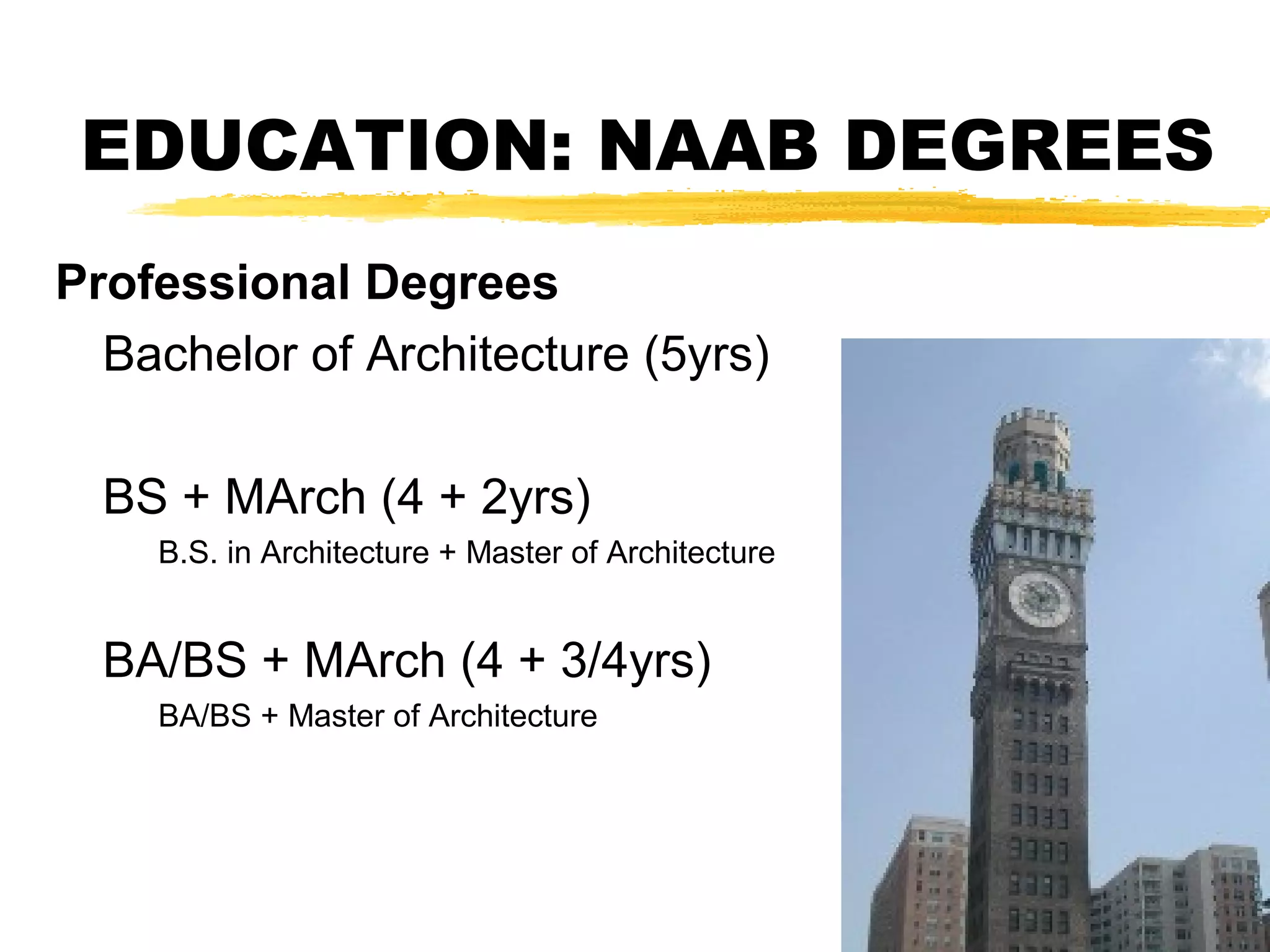 EDUCATION: NAAB DEGREES
Professional Degrees
Bachelor of Architecture (5yrs)
BS + MArch (4 + 2yrs)
B.S. in Architecture + Master of Architecture
BA/BS + MArch (4 + 3/4yrs)
BA/BS + Master of Architecture
 