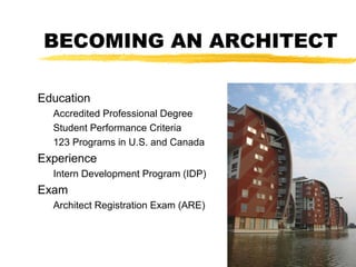 BECOMING AN ARCHITECT
Education
Accredited Professional Degree
Student Performance Criteria
123 Programs in U.S. and Canada
Experience
Intern Development Program (IDP)
Exam
Architect Registration Exam (ARE)
 