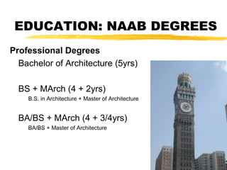 EDUCATION: NAAB DEGREES
Professional Degrees
Bachelor of Architecture (5yrs)
BS + MArch (4 + 2yrs)
B.S. in Architecture + Master of Architecture
BA/BS + MArch (4 + 3/4yrs)
BA/BS + Master of Architecture
 
