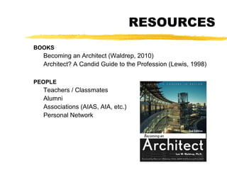 RESOURCES
BOOKS
Becoming an Architect (Waldrep, 2010)
Architect? A Candid Guide to the Profession (Lewis, 1998)
PEOPLE
Teachers / Classmates
Alumni
Associations (AIAS, AIA, etc.)
Personal Network
 