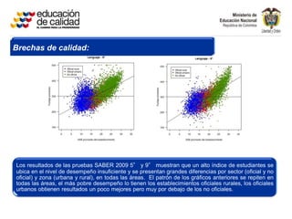 Brechas de calidad:




Los resultados de las pruebas SABER 2009 5° y 9° muestran que un alto índice de estudiantes se
ubica en el nivel de desempeño insuficiente y se presentan grandes diferencias por sector (oficial y no
oficial) y zona (urbana y rural), en todas las áreas. El patrón de los gráficos anteriores se repiten en
todas las áreas, el más pobre desempeño lo tienen los establecimientos oficiales rurales, los oficiales
urbanos obtienen resultados un poco mejores pero muy por debajo de los no oficiales.
 