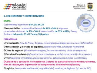 1. CRECIMIENTO Y COMPETITIVIDAD                                                Crecimiento y        Igualdad de
                                                                              competitividad       oportunidades


METAS:                                                                                 PROSPERIDAD
                                                                                       DEMOCRÁTICA
üCrecimiento económico de 4,1% a 6,2%
üCompetitividad: informalidad laboral de 61% a 54% / mipymes                             Consolidación
                                                                                           de la paz


conectadas a internet de 7% a 50% / bancarización de 57% a 68% / Doing
Business del puesto 39 al 27 entre 183 países

ESTRATEGIAS:
ØFormalización (Ley de Primer Empleo, estrategias focalizadas para sectores informales)
ØBancarización y mercado de capitales (servicios móviles, educación financiera)
ØClima de negocios (Sistema Metrológico, factura electrónica, cierre de empresas)
ØParticipación privada (infraestructura económica y social, estructuración de proyectos)
ØTIC (Programa Vive Digital, marco regulatorio, aplicaciones móviles y contenidos)
ØCalidad de la educación y competencias (sistema de evaluación de estudiantes y docentes,
Plan de choque para la formación de competencias, sistema de certificación)
ØLogística (transporte multimodal, seguridad vial, servicios de logística (ej. uso de TIC))
 