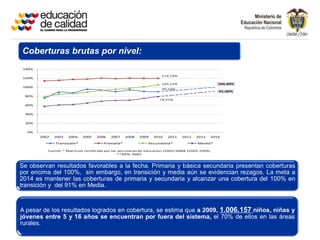 Coberturas brutas por nivel:
 140%

                                                                          119,79%
 120%
                                                                          105,15%                        100,00%
 100%
                                                                          90,10%
                                                                                                         91,00%
 80%
                                                                         79,37%
 60%


 40%


 20%


  0%
        2002   2003   2004    2005    2006    2007    2008   2009    2010    2011    2012    2013    2014

               Transición*                Primaria*               Secundaria*                 Media*

           Fuente: * Matrícula certificada por las secretarías de educación (2002) SINEB (2003 -2009).
                                                   **MEN, SNIES.



Se observan resultados favorables a la fecha. Primaria y básica secundaria presentan coberturas
por encima del 100%, sin embargo, en transición y media aún se evidencian rezagos. La meta a
2014 es mantener las coberturas de primaria y secundaria y alcanzar una cobertura del 100% en
transición y del 91% en Media.



A pesar de los resultados logrados en cobertura, se estima que a 2009, 1.006.157 niños, niñas y
jóvenes entre 5 y 16 años se encuentran por fuera del sistema, el 70% de ellos en las áreas
rurales.
 