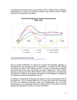 14
Los destinos de Europa (5,4%), Asia y Pacífico (6,0%) y África (5,6%), registraron
crecimientos por encima del promedio mientras que América (3,6%) y Medio
Oriente (0,3%) estuvieron por debajo.
Crecimiento llegadas de turistas internacionales
2009 - 2013
Fuente: Organización Mundial del Turismo OMT
Ilustración 6 Crecimiento llegada de turistas internacionales 2009 - 2013
Para el período 2008-2013, el número de turistas internacionales presentó un
incremento del 3,1% promedio anual, lo cual significó un cambio de 158 millones
de viajeros en 2008 a 187 millones en 2013. La tasa de crecimiento promedio
anual más alta la tuvo Asia y el Pacífico con 5,4%, seguido por África (4,6%),
mientras que Europa (2,3%) y Medio Oriente (2,6%) presentaron los crecimientos
más bajos. En América, los mayores crecimientos en las llegadas se registraron
en Suramérica (4,5%) y Centroamérica (3,2%)
Se destaca el crecimiento de Europa que alcanzó 2 puntos porcentuales más de
crecimiento en 2013 y Oriente Medio con 5,5 puntos por encima del crecimiento
de 2012. El continente americano sufrió una desaceleración de 0,7 puntos
porcentuales en su crecimiento; siendo Suramérica (2.4%) y El Caribe (1.0%) las
regiones que aportaron las cifras con menor crecimiento.
 