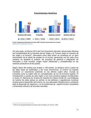 15
Fuente: Organización Mundial del Turismo OMT. Cálculos Viceministerio de Turismo
Ilustración 7 Crecimiento América
Por otra parte, el informe 2013 del Foro Económico Mundial, denominado Ranking
de Competitividad de la Industria del los Viajes y el Turismo sobre la industria de
los viajes y el turismo3
, demuestra como éste sector se constituye en un gran
dinamizador de la oferta de empleo en el mundo, generando uno de cada once
puestos; no obstante lo anterior, los procesos de apertura e integración de
mercados a nivel mundial, exigen mayor efectividad y competitividad en los
sectores productivos de los países.
Según datos del ranking que analiza a 140 países, se destaca cómo a pesar de
las altas tasas de desempleo y las crisis económicas, el turismo ha logrado
mantener un crecimiento sostenido en los últimos cuatro años. Europa se
consolida como la región líder en competitividad, de los 20 primeros lugares 13
corresponden a países de esta región y los cinco primeros lugares corresponden
a: Suiza (1), Alemania (2), Austria (3), España (4) y Reino Unido (5). Las fortalezas
en turismo de estos países se centran en las políticas y regulaciones turísticas
propias para el desarrollo del turismo; en una adecuada infraestructura y ambiente
para el desarrollo de negocios y; en la existencias de capital humano competitivo
y diversidad cultural y de recursos naturales.
3
Informe de Competitividad de la Industria de los Viajes y el Turismo. FEM.
6,7
1,6
4,0
10,2
2,6
3,0
4,4
7,8
4,5
2,8
7,3
5,0
4,3
1,0
4,2
2,4
América del norte El Caribe América central América del sur
Porcentaje
Crecimientos América
2010 / 2009 2011 / 2010 2012 / 2011 2013 / 2012
 