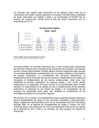 21
Un indicador que registró gran dinamismo en los últimos cuatro años fue la
construcción de hoteles; cuando ingresaron al mercado 726.088 metros cuadrados
de áreas culminadas con destino a hotel y se encontraban 8.116.548 más en
proceso de construcción, siendo 2010 el año de mayor dinamismo con un
crecimiento de 78,1%.
Construcción hoteles
Fuente: DANE. Cálculos Viceministerio de Turismo
Ilustración 14 Construcción hoteles 2010 - 2013
Conviene señalar la creciente importancia que a nivel mundial están adquiriendo
los servicios turísticos por el impacto en las economías de los países, que además
de abrir nuevas oportunidades, también genera mayores exigencias para competir
en mercados globalizados caracterizados por una mayor rivalidad y concurrencia
de actores productivos. La consolidación del comercio internacional, el
fortalecimiento de la formación del recurso humano, el desarrollo de los medios de
transporte, el fortalecimiento de los marcos institucionales, entre otros, han
fortalecido la posición competitiva de diversos países y han tenido directa
repercusión en su desarrollo. El sector turismo no ha permanecido ajeno a estos
cambios. El mejoramiento en la calidad de vida, el fortalecimiento de los sectores
productivos, la reducción en los índices de empleo y la consolidación de los
procesos de integración, entre otros, han facilitado la consolidación de las
actividades turísticas a nivel mundial y regional.
De acuerdo con lo anterior, la competitividad turística adquiere especial relevancia
para la sostenibilidad del sector en los mercados nacionales e internacionales.
Según mediciones internacionales como la ya mencionada del Foro Económico
Mundial FEM, en el Reporte de Competitividad de Viajes y Turismo de 2013
Colombia obtuvo una calificación de 3.9 lo que represento 0,04 puntos por debajo
de la obtenida en 2011 (3,94) y un retroceso de siete puestos con relación al
mismo año.
2010 2011 2012 2013
Área culminada 196.236 205.935 135.299 188.618
Área en proceso 1.554.558 1.675.412 2.264.351 2.622.227
Área paralizada 287.125 273.554 305.690 295.290
-
1.000.000
2.000.000
3.000.000
Metroscuadrados
2010 - 2013
 