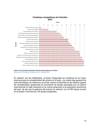 30
Fortalezas competitivas de Colombia
2013
Fuente: Foro Económico Mundial. Cálculos Viceministerio de Turismo
Ilustración 24 Fortalezas competitivas de Colombia 2013
En relación con las debilidades, el factor inseguridad se constituye en la mayor
amenaza para la competitividad del turismo en el país. Los costos que generan los
actos terroristas y la violencia y el crimen ubican a Colombia en los últimos lugares
de competitividad. Igualmente el movimiento de divisas asociadas con el turismo
internacional no está creciendo en la misma proporción a la expansión económica
del país, de ahí que la apertura del turismo en relación con el PIB ubique al país
en el puesto 130 entre los 140 países analizados.
0 5 10 15 20 25 30 35 40 45 50
Número de especies conocidas
Áreas marinas protegidas
Acuerdo bilaterales servicios aéreos
Sitios culturales declarados Patrimonio Mundial
Sitios naturales reconocidos Patrimonio Mundial
Sillas aéreas nacionales disponibles por kilómetro
Protección bioma terrestre
Accidentes transito carreteras
Número ferias y exposiciones internacionales
Concentración material particulado
Aeropuertos por cada millón de habitantes
Grado de orientación al cliente
Regulaciones visado
Niveles con educación secundaria
Uso de las TIC en las transacciones comerciales con…
Sillas aéreas internacionales disponibles por kilómetro
Oportunidad datos sector V y T
Precio combustibles centavos por litro
Emisiones de dióxido de carbono
Eficacia mercadeo para atraer turistas
Puesto
Indicador
 