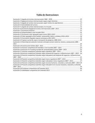 4
Tabla de ilustraciones
Ilustración 1 Llegadas de turistas internacionales 1980 – 2030....................................................................... 10
Ilustración 2 llegada de turistas internacionales según origen Americas ........................................................ 11
Ilustración 3 Llegada de turistas internacionales según motivo de viaje América........................................... 12
Ilustración 4 Sostenibilidad del turismo............................................................................................................ 12
Ilustración 5 Llegada de turistas internacionales en el mundo ........................................................................ 13
Ilustración 6 Crecimiento llegada de turistas internacionales 2009 - 2013...................................................... 14
Ilustración 7 Crecimiento América.................................................................................................................... 15
Ilustración 8 Competitividad a nivel mundial 2013 .......................................................................................... 16
Ilustración 9 Crecimiento valor agregado según sector 2010 a 2013 .............................................................. 17
Ilustración 10 Valor agregado sector hoteles, restaurantes, bares y similares 2010 a 2013 ........................... 18
Ilustración 11 Crecimiento llegadas viajeros extranjeros 2012-2013............................................................... 19
Ilustración 12 Ingreso cuenta de viajes y transporte de pasajeros, 2000-2013 ............................................... 20
Ilustración 13 Porcentaje de variación inversión extranjera sector comercio, hoteles y restaurantes 2006 –
2013.................................................................................................................................................................. 20
Ilustración 14 Construcción hoteles 2010 - 2013.............................................................................................. 21
Ilustración 15 Posición competitiva de Colombia a nivel mundial 2007 – 2013............................................... 22
Ilustración 16 Posición en el ranking mundial de competitividad turística 2009 – 2013.................................. 23
Ilustración 17 Posición competitiva Colombia según subíndices 2007 – 2013 ................................................. 24
Ilustración 18 Posición competitiva Colombia según ambiente de negocios e infraestructura 2007 – 2013... 24
Ilustración 19 Posición competitiva Colombia según indicadores del ambiente de negocios e infraestructura
2007 – 2013...................................................................................................................................................... 25
Ilustración 20 Posición competitiva Colombia según marco regulatorio 2007 – 2013..................................... 26
Ilustración 21 Posición competitiva Colombia según indicadores marco regulatorio 2007 – 2013 ................. 27
Ilustración 22 Posición competitiva Colombia según recursos humanos, naturales y culturales 2007 – 2013 28
Ilustración 23 Posición competitiva Colombia según indicadores de recursos humanos, naturales y culturales
2007 - 2013....................................................................................................................................................... 29
Ilustración 24 Fortalezas competitivas de Colombia 2013 ............................................................................... 30
Ilustración 25 Debilidades competitivas de Colombia 2013 ............................................................................. 31
 