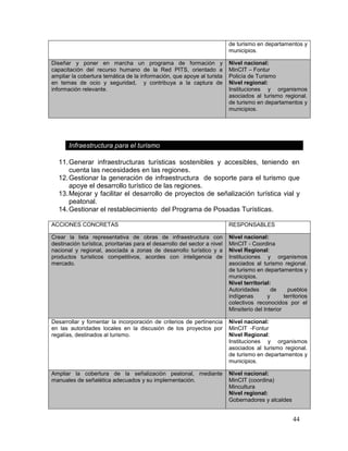 44
de turismo en departamentos y
municipios.
Diseñar y poner en marcha un programa de formación y
capacitación del recurso humano de la Red PITS, orientado a
ampliar la cobertura temática de la información, que apoye al turista
en temas de ocio y seguridad, y contribuya a la captura de
información relevante.
Nivel nacional:
MinCIT – Fontur
Policía de Turismo
Nivel regional:
Instituciones y organismos
asociados al turismo regional.
de turismo en departamentos y
municipios.
Infraestructura para el turismo
11.Generar infraestructuras turísticas sostenibles y accesibles, teniendo en
cuenta las necesidades en las regiones.
12.Gestionar la generación de infraestructura de soporte para el turismo que
apoye el desarrollo turístico de las regiones.
13.Mejorar y facilitar el desarrollo de proyectos de señalización turística vial y
peatonal.
14.Gestionar el restablecimiento del Programa de Posadas Turísticas.
ACCIONES CONCRETAS RESPONSABLES
Crear la lista representativa de obras de infraestructura con
destinación turística, prioritarias para el desarrollo del sector a nivel
nacional y regional, asociada a zonas de desarrollo turístico y a
productos turísticos competitivos, acordes con inteligencia de
mercado.
1.
2.
3.
Nivel nacional:
MinCIT - Coordina
Nivel Regional:
Instituciones y organismos
asociados al turismo regional.
de turismo en departamentos y
municipios.
Nivel territorial:
Autoridades de pueblos
indígenas y territorios
colectivos reconocidos por el
Minsiterio del Interior
Desarrollar y fomentar la incorporación de criterios de pertinencia
en las autoridades locales en la discusión de los proyectos por
regalías, destinados al turismo.
Nivel nacional:
MinCIT -Fontur
Nivel Regional:
Instituciones y organismos
asociados al turismo regional.
de turismo en departamentos y
municipios.
Ampliar la cobertura de la señalización peatonal, mediante
manuales de señalética adecuados y su implementación.
Nivel nacional:
MinCIT (coordina)
Mincultura
Nivel regional:
Gobernadores y alcaldes
 