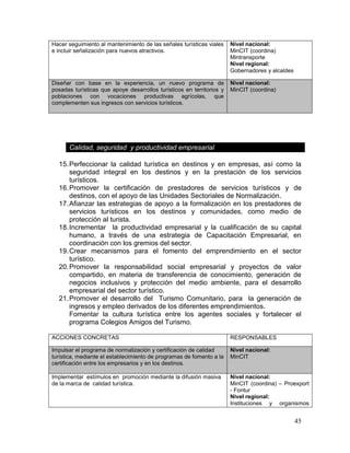 45
Hacer seguimiento al mantenimiento de las señales turísticas viales
e incluir señalización para nuevos atractivos.
Nivel nacional:
MinCIT (coordina)
Mintransporte
Nivel regional:
Gobernadores y alcaldes
Diseñar con base en la experiencia, un nuevo programa de
posadas turísticas que apoye desarrollos turísticos en territorios y
poblaciones con vocaciones productivas agrícolas, que
complementen sus ingresos con servicios turísticos.
Nivel nacional:
MinCIT (coordina)
Calidad, seguridad y productividad empresarial
15.Perfeccionar la calidad turística en destinos y en empresas, así como la
seguridad integral en los destinos y en la prestación de los servicios
turísticos.
16.Promover la certificación de prestadores de servicios turísticos y de
destinos, con el apoyo de las Unidades Sectoriales de Normalización.
17.Afianzar las estrategias de apoyo a la formalización en los prestadores de
servicios turísticos en los destinos y comunidades, como medio de
protección al turista.
18.Incrementar la productividad empresarial y la cualificación de su capital
humano, a través de una estrategia de Capacitación Empresarial, en
coordinación con los gremios del sector.
19.Crear mecanismos para el fomento del emprendimiento en el sector
turístico.
20.Promover la responsabilidad social empresarial y proyectos de valor
compartido, en materia de transferencia de conocimiento, generación de
negocios inclusivos y protección del medio ambiente, para el desarrollo
empresarial del sector turístico.
21.Promover el desarrollo del Turismo Comunitario, para la generación de
ingresos y empleo derivados de los diferentes emprendimientos.
Fomentar la cultura turística entre los agentes sociales y fortalecer el
programa Colegios Amigos del Turismo.
ACCIONES CONCRETAS RESPONSABLES
Impulsar el programa de normalización y certificación de calidad
turística, mediante el establecimiento de programas de fomento a la
certificación entre los empresarios y en los destinos.
Nivel nacional:
MinCIT
Implementar estímulos en promoción mediante la difusión masiva
de la marca de calidad turística.
Nivel nacional:
MinCIT (coordina) – Proexport
- Fontur
Nivel regional:
Instituciones y organismos
 