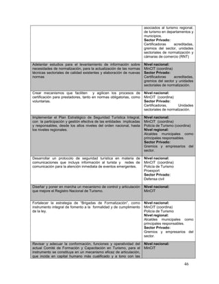 46
asociados al turismo regional.
de turismo en departamentos y
municipios.
Sector Privado:
Certificadoras acreditadas,
gremios del sector, unidades
sectoriales de normalización y
cámaras de comercio (RNT)
Adelantar estudios para el levantamiento de información sobre
necesidades de normalización, para la actualización de las normas
técnicas sectoriales de calidad existentes y elaboración de nuevas
normas
Nivel nacional:
MinCIT (coordina)
Sector Privado:
Certificadoras acreditadas,
gremios del sector y unidades
sectoriales de normalización.
Crear mecanismos que faciliten y agilicen los procesos de
certificación para prestadores, tanto en normas obligatorias, como
voluntarias.
Nivel nacional:
MinCIT (coordina)
Sector Privado:
Certificadoras, Unidades
sectoriales de normalización.
Implementar el Plan Estratégico de Seguridad Turística Integral,
con la participación y gestión efectiva de las entidades implicadas
y responsables, desde los altos niveles del orden nacional, hasta
los niveles regionales.
Nivel nacional:
MinCIT (coordina)
Policía de Turismo (coordina)
Nivel regional:
Alcaldes municipales como
principales responsables.
Sector Privado:
Gremios y empresarios del
sector.
Desarrollar un protocolo de seguridad turística en materia de
comunicaciones que incluya información al turista y redes de
comunicación para la atención inmediata de eventos emergentes.
Nivel nacional:
MinCIT (coordina)
Policía de Turismo
Proexport
Sector Privado:
Defensa civil
Diseñar y poner en marcha un mecanismo de control y articulación
que mejore el Registro Nacional de Turismo.
Nivel nacional:
MinCIT
Fortalecer la estrategia de “Brigadas de Formalización”, como
instrumento integral de fomento a la formalidad y de cumplimiento
de la ley.
Nivel nacional:
MinCIT (coordina)
Policía de Turismo
Nivel regional:
Alcaldes municipales como
principales responsables.
Sector Privado:
Gremios y empresarios del
sector.
Revisar y adecuar la conformación, funciones y operatividad del
actual Comité de Formación y Capacitación en Turismo, para el
instrumento se constituya en un mecanismo eficaz de articulación,
que incida en capital humano más cualificado y a tono con las
Nivel nacional:
MinCIT
 