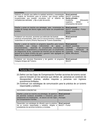 47
necesidades.
Elaborar un estudio que defina la realidad sectorial y necesidades
en materia de formación para el turismo, que incluya perfiles
ocupacionales que puedan vincularse con el sistema de
competencias laborales, y fije un plan de acción.
Nivel nacional:
MinCIT (coordina)
Sector privado:
Academia (Educación
superior), SENA y
empresarios del sector
Diseñar y poner en marcha una estrategia para incrementar los
niveles de manejo del idioma inglés como factor de competitividad
turística.
Nivel nacional:
MinCIT (coordina) – Fontur
Mineducación
SENA
Fortalecer con recursos, acciones que estimulan las buenas
prácticas empresariales, tales como el reconocimiento a desarrollos
sostenibles en turismo (Premio Nacional de Turismo Sostenible)
Nivel nacional:
MinCIT
Diseñar y poner en marcha un programa específico para turismo
comunitario, que incluya instrumentos de apoyo a
emprendimientos, desarrollo de competencias empresariales,
asociatividad y cooperativismo y mecanismos para el cumplimiento
de obligaciones de ley, superando las brechas que los separan del
general de la oferta turística del país y generen valor agregado en
estas comunidades y e sus territorios.
Nivel nacional:
MinCIT (coordina)
UESPNN; Organizaciones
Solidarias, Artesanías de
Colombia, Fontur, Proexport,
SENA, Mincultura.
Fortalecer con recursos financieros y de gestión, el programa
Colegios Amigos del Turismo.
Nivel nacional:
MinCIT
Turismo Social
23.Definir con las Cajas de Compensación Familiar acciones de turismo social,
para la inclusión en los servicios que ofertan, de personas en condición de
discapacidad, jóvenes, adultos mayores y personas con ingresos
económicos limitados.
24.Continuar con estrategias de comunicación para la práctica de un turismo
responsable y solidario.
ACCIONES CONCRETAS RESPONSABLES
Diseñar y poner en marcha una estrategia de apertura
de servicios turísticos accesibles e inclusivos para
poblaciones con limitaciones, en asocio con las Cajas
de Compensación Familiar.
Nivel nacional:
MinCIT
Asocajas
Desarrollar una estrategia de difusión para la práctica
de un turismo responsable y solidario, dirigida a
prestadores de servicios turísticos y a turistas.
Nivel nacional:
MinCIT – Fontur
 