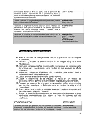 53
cumplimiento de la Ley 1101 de 2006, para la promoción del
patrimonio cultural, representado en la gastronomía, ferias y
fiestas, actividades religiosas y sitios arqueológicos, con contenidos
orientados al turismo sostenible.
MinCIT – Fontur
Diseñar y ejecutar un programa de promoción y mercadeo para los
destinos piloto de territorios de paz.
Nivel Nacional:
MinCIT – Fontur
Fortalecer el programa “Turismo Negocia” como estrategia de
mejoramiento de la gestión de venta de los destinos y productos
turísticos, que incluya asistencia técnica y asesoría para la
promoción y comercialización turística.
Nivel Nacional:
MinCIT
Desarrollar un protocolo de comunicaciones con los medios, para el
manejo adecuado de la información ante situaciones de crisis.
Nivel nacional:
MinCIT (coordina)
Proexport
Sector Privado:
Medios de cominicación
Promoción del turismo internacional
42.Realizar estudios de inteligencia de mercados que sirvan de insumo para
la promoción.
43.Sostener y mejorar el posicionamiento de la imagen del país a nivel
internacional.
44.Incorporar en las campañas de promoción internacional las regiones piloto
de turismo paz y convivencia, en la medida en que adecuen su oferta
exportable.
45.Desarrollar programas especiales de promoción para atraer viajeros
internacionales en temporadas bajas.
46.Captar eventos de talla internacional para Colombia.
47.Lograr el crecimiento de la industria a través de un trabajo de
regionalización que permita la diversificación de producto y la innovación.
48.Focalizar las acciones de promoción en: productos, nichos y experiencias
que permitan posicionar a Colombia como un destino turístico a nivel
internacional.
49.Promocionar los productos de alto valor agregado que permitan aumentar el
gasto del viajero que visita Colombia.
50.Apoyar la conectividad internacional por medio de la promoción de nuevas
frecuencias internacionales que lleguen al país en conjunto con las
aerolíneas.
ACCIONES CONCRETAS RESPONSABLES
Desarrollar estudios que permitan no solo conocer los mercados
lejanos sino los segmentos de los viajeros por mercado. Desarrollar
estudios de los principales productos a promocionar: cultura,
Nivel nacional:
MinCIT - Proexport
 