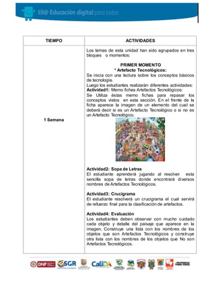 TIEMPO ACTIVIDADES
1 Semana
Los temas de esta unidad han sido agrupados en tres
bloques o momentos:
PRIMER MOMENTO
* Artefacto Tecnológicos:
Se inicia con una lectura sobre los conceptos básicos
de tecnología.
Luego los estudiantes realizarán diferentes actividades:
Actividad1: Memo fichas Artefactos Tecnológicos:
Se Utiliza éstas memo fichas para repasar los
conceptos vistos en esta sección. En el frente de la
ficha aparece la imagen de un elemento del cual se
deberá decir si es un Artefacto Tecnológico o si no es
un Artefacto Tecnológico.
Actividad2: Sopa de Letras
El estudiante aprenderá jugando al resolver esta
sencilla sopa de letras donde encontrará diversos
nombres de Artefactos Tecnológicos.
Actividad3: Crucigrama
El estudiante resolverá un crucigrama el cual servirá
de refuerzo final para la clasificación de artefactos.
Actividad4: Evaluación
Los estudiantes deben observar con mucho cuidado
cada objeto y detalle del paisaje que aparece en la
imagen. Construye una lista con los nombres de los
objetos que son Artefactos Tecnológicos y construye
otra lista con los nombres de los objetos que No son
Artefactos Tecnológicos.
 