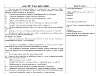 Lo que sé y lo que quiero saber Ejes Articuladores
• Comentar que las escuelas saludables son aquellas donde sus integrantes realizan
actividades amigables con el medio ambiente, como reutilizar materiales, crear huertos
escolares, organizar campañas de reciclaje, etc.
• Con apoyo de un familiar, contestar las siguientes preguntas en el cuaderno:
a) ¿De qué se enferman en tu familia con mayor frecuencia?
b) ¿Qué acciones o hábitos saludables realizan para mejorar la salud?
c) ¿Alguna vez tu familia ha sembrado algo?
d) ¿Qué plantas medicinales utilizan en tu familia para curar alguna enfermedad?
• Compartir sus respuestas en grupo y reflexionar sobre lo siguiente:
a) ¿Qué semejanzas y diferencias hay entre lo que hace cada una de sus familias para
curarse?
b) ¿Con qué frecuencia sus familias usan plantas medicinales para aliviar un malestar?
• Escribir en el cuaderno el nombre de las plantas medicinales que sus familiares usan o
conocen para curar diferentes enfermedades.
PAUTA DE EVALUACIÓN:
Reconoce similitudes y diferencias sobre la forma de tratar diversos malestares o
enfermedades en su familia y en la comunidad.
• Investigar con otros adultos, en libros de la biblioteca o en internet, qué otras plantas
medicinales se utilizan en el lugar dónde viven y para qué se emplean.
• Con la información investigada, contestar el ejercicio “Plantas medicinales del lugar
donde vivo”, especificando el nombre de las plantas y para qué se emplean, así como un dibujo
alusivo.
• Formar equipos para realizar las siguientes actividades:
a) Buscar en libros disponibles, en la biblioteca o buscar en internet con ayuda de un adulto,
información acerca de lo siguiente:
- ¿Cómo se crea un Huerto escolar?
- ¿Qué plantas medicinales se pueden sembrar en la localidad?, ¿cómo se cultivan?
- ¿Qué materiales se necesitan para hacer un Huerto Escolar?
b) Guardar la información que hayan encontrado regístrenlo en el cuaderno.
• Observar las ilustraciones que aparecen en la página 169 del libro Proyectos Escolares,
donde se sugieren materiales para hacer un Huerto escolar: tierra, macetas, botellas o canastas.
• Considerar la viabilidad de realizar un Huerto escolar con estos materiales.
-Guiar diálogo de reflexión.
-Solicitar a los familiares que se involucren en
la actividad.
-Cuaderno.
-Cuaderno.
-Fuentes diversas de información.
-Ejercicio “Plantas medicinales del lugar donde
vivo”.
-Cuaderno.
-Libro Proyectos Escolares.
-Guiar el recorrido por la escuela para buscar el
sitio donde harán el Huerto Escolar.
 