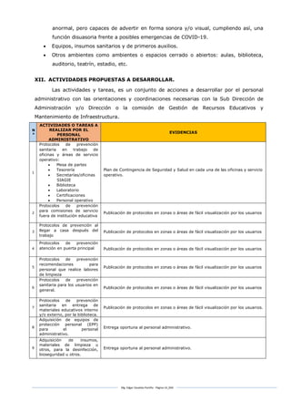 Mg. Edgar Zavaleta Portillo - Página 14_SDA
anormal, pero capaces de advertir en forma sonora y/o visual, cumpliendo así, una
función disuasoria frente a posibles emergencias de COVID-19.
 Equipos, insumos sanitarios y de primeros auxilios.
 Otros ambientes como ambientes o espacios cerrado o abiertos: aulas, biblioteca,
auditorio, teatrín, estadio, etc.
XII. ACTIVIDADES PROPUESTAS A DESARROLLAR.
Las actividades y tareas, es un conjunto de acciones a desarrollar por el personal
administrativo con las orientaciones y coordinaciones necesarias con la Sub Dirección de
Administración y/o Dirección o la comisión de Gestión de Recursos Educativos y
Mantenimiento de Infraestructura.
N
º
ACTIVIDADES O TAREAS A
REALIZAR POR EL
PERSONAL
ADMINISTRATIVO
EVIDENCIAS
1
Protocolos de prevención
sanitaria en trabajo de
oficinas y áreas de servicio
operativo:
 Mesa de partes
 Tesorería
 Secretarías/oficinas
SIAGIE
 Biblioteca
 Laboratorio
 Certificaciones
 Personal operativo
Plan de Contingencia de Seguridad y Salud en cada una de las oficinas y servicio
operativo.
2
Protocolos de prevención
para comisiones de servicio
fuera de institución educativa
Publicación de protocolos en zonas o áreas de fácil visualización por los usuarios
3
Protocolos de prevención al
llegar a casa después del
trabajo
Publicación de protocolos en zonas o áreas de fácil visualización por los usuarios
4
Protocolos de prevención
atención en puerta principal Publicación de protocolos en zonas o áreas de fácil visualización por los usuarios
5
Protocolos de prevención
recomendaciones para
personal que realice labores
de limpieza
Publicación de protocolos en zonas o áreas de fácil visualización por los usuarios
6
Protocolos de prevención
sanitaria para los usuarios en
general.
Publicación de protocolos en zonas o áreas de fácil visualización por los usuarios
7
Protocolos de prevención
sanitaria en entrega de
materiales educativos interno
y/o externo, por la biblioteca.
Publicación de protocolos en zonas o áreas de fácil visualización por los usuarios.
8
Adquisición de equipos de
protección personal (EPP)
para el personal
administrativo.
Entrega oportuna al personal administrativo.
9
Adquisición de insumos,
materiales de limpieza u
otros, para la desinfección,
bioseguridad u otros.
Entrega oportuna al personal administrativo.
 
