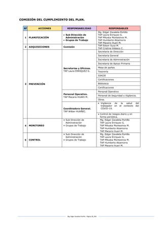 Mg. Edgar Zavaleta Portillo - Página 28_SDA
COMISIÓN DEL CUMPLIMIENTO DEL PLAN.
Nº ACCIONES RESPONSABILIDAD RESPONSABLES
1 PLANIFICACIÓN
 Sub Dirección de
Administración
 Grupos de Trabajo
Mg. Edgar Zavaleta Portillo
TAP Laura Enriquez G.
TAP Miluska Montesinos M.
TAP Humberto Alzamorra
TAP Macario Huari M.
2 ADQUISICIONES Comisión
TAP Edson Suca M.
TAP Cristina Velasco C.
3 PREVENCIÓN
Secretarias y Oficinas.
TAP Laura ENRIQUEZ G.
Secretaria de Dirección
Secretaría General
Secretaria de Administración
Secretaria de Apoyo Primaria
Mesa de partes
Tesorería
SIAGIE
Certificaciones
Biblioteca
Certificaciones
Personal Operativo.
TAP Macario HUARI M.
Personal Operativo
Personal de Seguridad y Vigilancia.
Otros.
Coordinadora General.
TAP Wilber HUAÑEC.
 Vigilancia de la salud del
trabajador en el contexto del
COVID-19.
 Control de riesgos diario y en
forma periódica.
4 MONITOREO
• Sub Dirección de
Administración
• Grupos de Trabajo
Mg. Edgar Zavaleta Portillo
TAP Laura Enriquez G.
TAP Miluska Montesinos M.
TAP Humberto Alzamorra
TAP Macario Huari M.
5 CONTROL
• Sub Dirección de
Administración
• Grupos de Trabajo
Mg. Edgar Zavaleta Portillo
TAP Laura Enriquez G.
TAP Miluska Montesinos M.
TAP Humberto Alzamorra
TAP Macario Huari M.
 