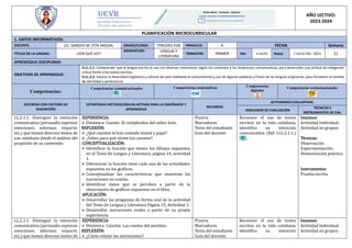 AÑO LECTIVO:
2023-2024
PLANIFICACIÓN MICROCURRICULAR
1. DATOS INFORMATIVOS:
DOCENTE: LIC. SANDHY M. PITA YAGUAL GRADO/CURSO: TERCERO EGB PARALELO: A FECHA Semana
TÍTULO DE LA UNIDAD: ¿POR QUÉ LEO?
ASIGNATURA: LENGUA Y
LITERATURA
TRIMESTRE: PRIMER Del: 3 JULIO Hasta: 7 JULIO DEL 2023 11
APRENDIZAJE DISCIPLINAR:
OBJETIVOS DE APRENDIZAJE:
O.LL.2.1. Comprender que la lengua escrita se usa con diversas intenciones según los contextos y las situaciones comunicativas, para desarrollar una actitud de indagación
crítica frente a los textos escritos.
O.LL.2.2. Valorar la diversidad lingüística y cultural del país mediante el conocimiento y uso de algunas palabras y frases de las lenguas originarias, para fortalecer el sentido
de identidad y pertenencia.
Competencias:
Competencias comunicacionales Competencias matemáticas Competencias
digitales
Competencias socioemocionales
DESTREZA CON CRITERIO DE
DESEMPEÑO
ESTRATEGIAS METODOLÓGICAS ACTIVAS PARA LA ENSEÑANZA Y
APRENDIZAJE
RECURSOS
ACTIVIDADES EVALUATIVAS
INDICADOR DE EVALUACIÓN
TÉCNICAS E
INSTRUMENTOS DE EVA.
LL.2.1.1. Distinguir la intención
comunicativa (persuadir, expresar
emociones, informar, requerir,
etc.) que tienen diversos textos de
uso cotidiano desde el análisis del
propósito de su contenido.
EXPERIENCIA:
 Dinámica: Cuento: El cumpleaños del señor león.
REFLEXIÓN:
 ¿Qué cuentos te han contado mamá y papá?
 ¿Sabes para qué sirven los cuentos?
CONCEPTUALIZACIÓN:
 Identificar la función que tienen los dibujos expuestos
en el Texto de Lengua y Literatura, página 14, actividad
1.
 Diferenciar la función tiene cada una de las actividades
expuestas en los gráficos.
 Conceptualizar las características que muestran las
narraciones en común.
 Identificar datos que se perciben a partir de la
observación de gráficos expuestos en el libro.
APLICACIÓN:
 Desarrollar las preguntas de forma oral de la actividad
del Texto de Lengua y Literatura Página 15, Actividad 3.
 Desarrollar narraciones orales a partir de su propia
experiencia.
Pizarra
Marcadores
Texto del estudiante
Guía del docente
Reconoce el uso de textos
escritos en la vida cotidiana,
identifica su intención
comunicativa. (Ref. I.LL.2.1.1.)
Insumos:
Actividad Individual.
Actividad en grupos.
Técnicas:
Observación
Experimentación.
Demostración práctica
Instrumentos:
Prueba escrita
LL.2.1.1. Distinguir la intención
comunicativa (persuadir, expresar
emociones, informar, requerir,
etc.) que tienen diversos textos de
EXPERIENCIA:
 Dinámica: Canción. Las ruedas del autobús.
REFLEXIÓN:
 ¿Cómo relatar las narraciones?
Pizarra
Marcadores
Texto del estudiante
Guía del docente
Reconoce el uso de textos
escritos en la vida cotidiana,
identifica su intención
Insumos:
Actividad Individual.
Actividad en grupos.
 