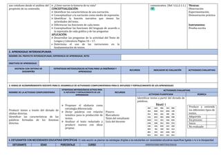 uso cotidiano desde el análisis del
propósito de su contenido.
 ¿Cómo narras la historia de tu vida?
CONCEPTUALIZACIÓN:
 Identificar las características de una narración.
 Conceptualizar a la narración como medio de expresión.
 Identificar la función narrativa que tienen las
actividades del texto.
 Diferenciar las funciones de cada texto.
 Conceptualizar las funciones del lenguaje de acuerdo a
la expresión de cada gráfico y de las preguntas
APLICACIÓN:
 Desarrollar las preguntas de la actividad del Texto de
Lengua y Literatura Página 16 – 17.
 Determina el uso de las narraciones en la
fundamentación de textos.
comunicativa. (Ref. I.LL.2.1.1.) Técnicas:
Observación
Experimentación.
Demostración práctica
Instrumentos:
Prueba escrita
2. APRENDIZAJE INTERDISCIPLINAR:
NOMBRE DEL PROYECTO INTERDISCIPLINAR, EXPERIENCIA DE APRENDIZAJE, RETO:
OBJETIVOS DE APRENDIZAJE:
DESTREZA CON CRITERIO DE
DESEMPEÑO
ESTRATEGIAS METODOLÓGICAS ACTIVAS PARA LA ENSEÑANZA Y
APRENDIZAJE
RECURSOS INDICADOR DE EVALUACIÓN ACTIVIDADES EVALUATIVAS
3. HORAS DE ACOMPAÑAMIENTO DOCENTE PARA EL DESARROLLO DE ACTIVIDADES COMPLEMENTARIAS PARA EL REFUERZO Y FORTALECIMIENTO DE LOS APRENDIZAJES
NOMBRE DE LA ACTIVIDAD COMPLEMENTARIA
ESTRATEGIAS METODOLÓGICAS ACTIVAS PARA
EL REFUERZO Y FORTALECIMIENTO DE LOS
APRENDIZAJES
RECURSOS
ACTIVIDADES EVALUATIVAS
ACTIVIDAD PLANIFICADA RÚBRICA
Producir textos a través del dictado de
sílabas directas.
Identificar las características de las
palabras formadas de los fonemas
directos.
 Proponer el silabario como
estrategia diferenciada
 Dictar palabras con relación
temática para la producción de
textos.
 Analizar el texto redactado y
producir nuevos con ideas
propias.
Pizarra
Marcadores
Texto del estudiante
Guía del docente
Identificar textos a partir del dictado de
palabras.
Produce y entiende
los diferentes tipos de
textos.
Adquirida
En proceso
Inicio
No evaluado
4. ESTUDIANTES CON NECESIDADES EDUCATIVAS ESPECÍFICAS: En esta sección se plasman las estrategias dirigidas a los estudiantes con necesidades educativas específicas ligadas o no a la discapacidad.
ESTUDIANTE EDAD PORCENTAJE CURSO ORIENTACIONES MEDTODOLÓGICAS
 