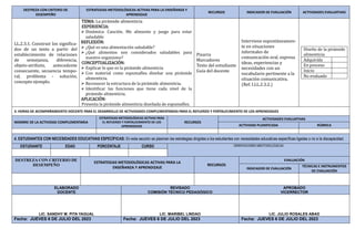 DESTREZA CON CRITERIO DE
DESEMPEÑO
ESTRATEGIAS METODOLÓGICAS ACTIVAS PARA LA ENSEÑANZA Y
APRENDIZAJE
RECURSOS INDICADOR DE EVALUACIÓN ACTIVIDADES EVALUATIVAS
LL.2.3.1. Construir los significa-
dos de un texto a partir del
establecimiento de relaciones
de semejanza, diferencia,
objeto-atributo, antecedente
consecuente, secuencia tempo-
ral, problema - solución,
concepto ejemplo.
TEMA: La pirámide alimenticia
EXPERIENCIA:
 Dinámica: Canción. Me alimento y juego para estar
saludable
REFLEXIÓN:
 ¿Qué es una alimentación saludable?
 ¿Qué alimentos son considerados saludables para
nuestro organismo?
CONCEPTUALIZACIÓN:
 Explicar lo que es la pirámide alimenticia
 Con material como espumaflex diseñar una pirámide
alimenticia.
 Reconocer la estructura de la pirámide alimenticia.
 Identificar las funciones que tiene cada nivel de la
pirámide alimenticia.
APLICACIÓN:
Presenta la pirámide alimenticia diseñada de espumaflex.
Pizarra
Marcadores
Texto del estudiante
Guía del docente
Interviene espontáneamen-
te en situaciones
informales de
comunicación oral, expresa
ideas, experiencias y
necesidades con un
vocabulario pertinente a la
situación comunicativa.
(Ref. I.LL.2.3.2.)
Diseño de la pirámide
alimenticia
Adquirida
En proceso
Inicio
No evaluado
3. HORAS DE ACOMPAÑAMIENTO DOCENTE PARA EL DESARROLLO DE ACTIVIDADES COMPLEMENTARIAS PARA EL REFUERZO Y FORTALECIMIENTO DE LOS APRENDIZAJES
NOMBRE DE LA ACTIVIDAD COMPLEMENTARIA
ESTRATEGIAS METODOLÓGICAS ACTIVAS PARA
EL REFUERZO Y FORTALECIMIENTO DE LOS
APRENDIZAJES
RECURSOS
ACTIVIDADES EVALUATIVAS
ACTIVIDAD PLANIFICADA RÚBRICA
4. ESTUDIANTES CON NECESIDADES EDUCATIVAS ESPECÍFICAS: En esta sección se plasman las estrategias dirigidas a los estudiantes con necesidades educativas específicas ligadas o no a la discapacidad.
ESTUDIANTE EDAD PORCENTAJE CURSO ORIENTACIONES MEDTODOLÓGICAS
DESTREZA CON CRITERIO DE
DESEMPEÑO
ESTRATEGIAS METODOLÓGICAS ACTIVAS PARA LA
ENSEÑANZA Y APRENDIZAJE
RECURSOS
EVALUACIÓN
INDICADOR DE EVALUACIÓN
TÉCNICAS E INSTRUMENTOS
DE EVALUACIÓN
ELABORADO
DOCENTE
REVISADO
COMISIÓN TÉCNICO PEDAGÓGICO
APROBADO
VICERRECTOR
LIC. SANDHY M. PITA YAGUAL LIC. MARIBEL LINDAO LIC. JULIO ROSALES ABAD
Fecha: JUEVES 6 DE JULIO DEL 2023 Fecha: JUEVES 6 DE JULIO DEL 2023 Fecha: JUEVES 6 DE JULIO DEL 2023
 