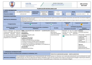 AÑO LECTIVO:
2023-2024
PLANIFICACIÓN MICROCURRICULAR
1. DATOS INFORMATIVOS:
DOCENTE: LIC. SANDHY M. PITA YAGUAL GRADO/CURSO: TERCERO EGB PARALELO: A FECHA Semana
TÍTULO DE LA UNIDAD: ¿POR QUÉ LEO?
ASIGNATURA: LENGUA Y
LITERATURA
TRIMESTRE: PRIMER Del: 24 JULIO Hasta: 26 JULIO DEL 2023 14
APRENDIZAJE DISCIPLINAR:
OBJETIVOS DE APRENDIZAJE:
O.LL.2.1. Comprender que la lengua escrita se usa con diversas intenciones según los contextos y las situaciones comunicativas, para desarrollar una actitud de indagación
crítica frente a los textos escritos.
O.LL.2.2. Valorar la diversidad lingüística y cultural del país mediante el conocimiento y uso de algunas palabras y frases de las lenguas originarias, para fortalecer el sentido
de identidad y pertenencia.
Competencias:
Competencias comunicacionales Competencias matemáticas Competencias
digitales
Competencias socioemocionales
DESTREZA CON CRITERIO DE
DESEMPEÑO
ESTRATEGIAS METODOLÓGICAS ACTIVAS PARA LA ENSEÑANZA Y
APRENDIZAJE
RECURSOS
ACTIVIDADES EVALUATIVAS
INDICADOR DE EVALUACIÓN
TÉCNICAS E
INSTRUMENTOS DE EVA.
LL.2.1.1. Distinguir la intención
comunicativa (persuadir, expresar
emociones, informar, requerir,
etc.) que tienen diversos textos de
uso cotidiano desde el análisis del
propósito de su contenido.
TEMA: EVALUACIÓN DEL PROYECTO – ALIMENTACIÓN
SALUDABLE
EXPERIENCIA:
 Dinámica: Jugando ando
REFLEXIÓN:
 ¿Qué es el FOLLETO?
CONCEPTUALIZACIÓN:
 Observar la información del folleto
 Evaluar los temas incluidos dentro del folleto.
 Coordinar actividades de refuerzo del folleto.
 Analizar las características del folleto y su incidencia en
el aprendizaje del tema.
APLICACIÓN:
 Evaluación del Folleto
Pizarra
Marcadores
Texto del estudiante
Guía del docente
Reconoce el uso de textos
escritos en la vida cotidiana,
identifica su intención
comunicativa. (Ref. I.LL.2.1.1.)
Insumos:
Actividad Individual
Desarrollo correcta-
mente el folleto
Adquirida
En proceso
Inicio
No evaluado
Técnicas:
Observación
Experimentación.
Demostración práctica
2. APRENDIZAJE INTERDISCIPLINAR:
NOMBRE DEL PROYECTO INTERDISCIPLINAR, EXPERIENCIA DE APRENDIZAJE, RETO:
PROYECTO DE ALIMENTACIÓN SALUDABLE – HÁBITOS ALIMENTICIOS
OBJETIVOS DE APRENDIZAJE:
Los estudiantes comprenderán que el funcionamiento del cuerpo humano se relaciona con la adecuada alimentación que se promueve en cada
región del país, así como la aplicación de hábitos saludables a partir de una actitud crítica sobre la concepción de la imagen corporal para afianzar
una autoestima sana y tomar decisiones asertivas y responsables que se relacionan con su bienestar integral.
 