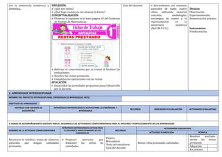 (en la semirrecta numérica) y
simbólica..
REFLEXIÓN:
 ¿Qué son restas?
 ¿Qué hago cuando no me alcanza el dinero?
CONCEPTUALIZACIÓN:
 Observar lo expuesto en el texto página 18 del Cuaderno
de Trabajo de Matemáticas:
 Reforzar el conocimiento que se evaluó al finalizar las
evaluaciones
 Resolver las restas prestando.
 Completas las operaciones con las restas.
APLICACIÓN:
 Desarrollar las actividades propuestas para el desarrollo
por la docente.
Guía del docente o descendentes con números
naturales de hasta cuatro
cifras, utilizando material
concreto, simbologías,
estrategias de conteo y la
representación en la
semirrecta numérica
(Ref.I.M.2.2.1.)
Técnicas:
Observación
Experimentación.
Demostración práctica
Instrumentos:
Prueba escrita
2. APRENDIZAJE INTERDISCIPLINAR:
NOMBRE DEL PROYECTO INTERDISCIPLINAR, EXPERIENCIA DE APRENDIZAJE, RETO:
OBJETIVOS DE APRENDIZAJE:
DESTREZA CON CRITERIO DE
DESEMPEÑO
ESTRATEGIAS METODOLÓGICAS ACTIVAS PARA LA ENSEÑANZA Y
APRENDIZAJE
RECURSOS INDICADOR DE EVALUACIÓN ACTIVIDADES EVALUATIVAS
3. HORAS DE ACOMPAÑAMIENTO DOCENTE PARA EL DESARROLLO DE ACTIVIDADES COMPLEMENTARIAS PARA EL REFUERZO Y FORTALECIMIENTO DE LOS APRENDIZAJES
NOMBRE DE LA ACTIVIDAD COMPLEMENTARIA
ESTRATEGIAS METODOLÓGICAS ACTIVAS PARA
EL REFUERZO Y FORTALECIMIENTO DE LOS
APRENDIZAJES
RECURSOS
ACTIVIDADES EVALUATIVAS
ACTIVIDAD PLANIFICADA RÚBRICA
Reconocer la temática restas de números
naturales que tengan cantidades
prestando.
 Proponer ejercicios que
fomenten las restas de
cantidades.
Pizarra
Marcadores
Texto del estudiante
Guía del docente
Restar cifras prestando cantidades.
Resolver acertada-
mente las restas
prestando
Adquirida
En proceso
 