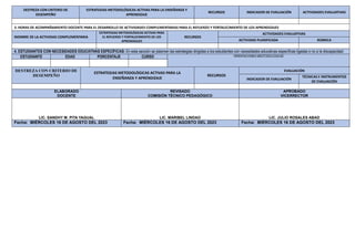 DESTREZA CON CRITERIO DE
DESEMPEÑO
ESTRATEGIAS METODOLÓGICAS ACTIVAS PARA LA ENSEÑANZA Y
APRENDIZAJE
RECURSOS INDICADOR DE EVALUACIÓN ACTIVIDADES EVALUATIVAS
3. HORAS DE ACOMPAÑAMIENTO DOCENTE PARA EL DESARROLLO DE ACTIVIDADES COMPLEMENTARIAS PARA EL REFUERZO Y FORTALECIMIENTO DE LOS APRENDIZAJES
NOMBRE DE LA ACTIVIDAD COMPLEMENTARIA
ESTRATEGIAS METODOLÓGICAS ACTIVAS PARA
EL REFUERZO Y FORTALECIMIENTO DE LOS
APRENDIZAJES
RECURSOS
ACTIVIDADES EVALUATIVAS
ACTIVIDAD PLANIFICADA RÚBRICA
4. ESTUDIANTES CON NECESIDADES EDUCATIVAS ESPECÍFICAS: En esta sección se plasman las estrategias dirigidas a los estudiantes con necesidades educativas específicas ligadas o no a la discapacidad.
ESTUDIANTE EDAD PORCENTAJE CURSO ORIENTACIONES MEDTODOLÓGICAS
DESTREZA CON CRITERIO DE
DESEMPEÑO
ESTRATEGIAS METODOLÓGICAS ACTIVAS PARA LA
ENSEÑANZA Y APRENDIZAJE
RECURSOS
EVALUACIÓN
INDICADOR DE EVALUACIÓN
TÉCNICAS E INSTRUMENTOS
DE EVALUACIÓN
ELABORADO
DOCENTE
REVISADO
COMISIÓN TÉCNICO PEDAGÓGICO
APROBADO
VICERRECTOR
LIC. SANDHY M. PITA YAGUAL LIC. MARIBEL LINDAO LIC. JULIO ROSALES ABAD
Fecha: MIÉRCOLES 16 DE AGOSTO DEL 2023 Fecha: MIÉRCOLES 16 DE AGOSTO DEL 2023 Fecha: MIÉRCOLES 16 DE AGOSTO DEL 2023
 