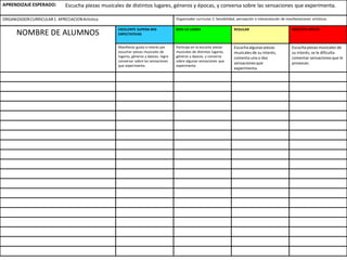 APRENDIZAJE ESPERADO:p
ORGANIZADORCURRICULAR1. APRECIACIONArtística Organizador curricular 2: Sensibilidad, percepción e interpretación de manifestaciones artísticas
NOMBRE DE ALUMNOS
EXCELENTE SUPERA MIS
EXPECTATIVAS
BIEN LO LOGRA REGULAR NECESITA APOYO
Manifiesta gusto e interés por
escuchar piezas musicales de
lugares, géneros y épocas, logra
conversar sobre las sensaciones
que experimenta.
Participa en la escucha piezas
musicales de distintos lugares,
géneros y épocas, y conversa
sobre algunas sensaciones que
experimenta
Escucha algunas piezas
musicales de su interés,
comenta una o dos
sensacionesque
experimenta.
Escucha piezas musicales de
su interés, se le dificulta
comentar sensacionesque le
provocan.
Escucha piezas musicales de distintos lugares, géneros y épocas, y conversa sobre las sensaciones que experimenta.
 
