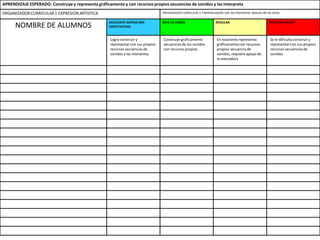 APRENDIZAJE ESPERADO: Construye y representa gráficamente y con recursos propios secuencias de sonidos y las interpreta
ORGANIZADORCURRICULAR1 EXPRESION ARTISTICA ORGANIZADOR CURRICULAR 2. Familiarización con los elementos básicos de las artes
NOMBRE DE ALUMNOS
EXCELENTE SUPERA MIS
EXPECTATIVAS
BIEN LO LOGRA REGULAR NECESITA APOYO
Logra construir y
representar con sus propios
recursos secuenciasde
sonidos y las interpreta.
Construye gráficamente
secuenciasde los sonidos
con recursos propios
En ocasiones representa
gráficamentecon recursos
propios secuencia de
sonidos, requiere apoyo de
la educadora
Se le dificulta construir y
representar con sus propios
recursos secuenciasde
sonidos
 