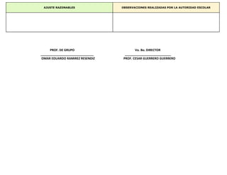 AJUSTE RAZONABLES OBSERVACIONES REALIZADAS POR LA AUTORIDAD ESCOLAR
PROF. DE GRUPO Vo. Bo. DIRECTOR
_______________________________ ___________________________
OMAR EDUARDO RAMIREZ RESENDIZ PROF. CESAR GUERRERO GUERRERO
 