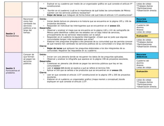 • Explicar en su cuaderno por medio de un organizador gráfico en qué consiste el artículo 4°
constitucional.
Cierre:
• Escribir en el cuaderno ¿cuál es la importancia de qué todas las comunidades de México
cuenten con los servicios públicos necesarios?
• Dejar de tarea que indaguen de forma breve ¿de qué trata el artículo 115 constitucional?
Listas de cotejo
*Trabajos diarios
*Participaciones
*Observación directa.
Sesión 2
Recolectemos
Reconocer
como han
cambiado los
servicios
públicos a los
largo del
tiempo.
Inicio:
• Iniciar dando lectura en plenaria a la historia que se encuentra en la página 195 y 196 de
proyectos escolares.
• Responder en individual las interrogantes que se encuentran en el anexo 13.
Desarrollo:
• Observar y analizar el mapa que se encuentra en la página 140 y 141 de cartografía de
México para identificar cuáles son los estados con un bajo índice de servicios,
principalmente de los servicios relacionados con la salud.
• Responder en el cuaderno la siguiente interrogante: ¿Creen que es justo que algunas
comunidades tengan más necesidades que otras?
• Elaborar tres preguntas dirigidas a dos personas de su comunidad que les permita conocer
de qué manera han cambiado los servicios públicos de su comunidad a lo largo del tiempo.
Cierre:
• Dejar de tarea que apliquen las preguntas elaboradas a los dos integrantes de su
comunidad. Registrar las respuestas en su cuaderno.
Recursos
didácticos
Cuaderno del
alumno.
Anexos
Listas de cotejo
Evaluación
Listas de cotejo
*Trabajos diarios
*Participaciones
*Observación directa.
Sesión 3
Formulemos el
problema
Conocer de
que forman
se pagan los
servicios
públicos.
Inicio:
• Iniciar con una plenaria donde se recuperen los datos de las preguntas aplicadas.
• Observar y analizar la infografía que aparece en la página 198 de proyectos escolares.
Desarrollo:
• Cuestionar en plenaria ¿de dónde se pagan los servicios públicos que hay en las
comunidades?
• Leer el anexo 14 donde se explica a qué se refiere el termino IVA.
• Aplicar el IVA que se señala a los productos que se encuentran en el anexo 15.
Cierre:
• Leer en que consiste el articulo 115° constitucional en la página 199 y 200 de proyectos
escolares.
• Elaborar en el cuaderno un organizador grafico (mapa mental o conceptual) donde
expliquen en qué consiste el articulo 115°.
Recursos
didácticos
Cuaderno del
alumno.
Anexos
Listas de cotejo
Evaluación
Listas de cotejo
*Trabajos diarios
*Participaciones
*Observación directa.
 