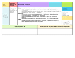 Fases
Sesión
Intención
didáctica de
la sesión
Secuencia de actividades
Sesión 4
Formulemos
el problema
Reconocer los
servicios
públicos que se
deben de
priorizar.
Inicio:
• Buscar en el diccionario o algún otro medio de información a qué se refiere el termino
infraestructura.
• Mencionar en plenaria los servicios públicos que se requieren para el funcionamiento de su
escuela. Enlistar los servicios en el anexo 16.
Desarrollo:
• Enumerar los servicios públicos que aparecen en la parte inferior de la página 200 de
proyectos escolares de acuerdo a su nivel de prioridad.
• Revisar en plenaria la información que se encuentra en la página 201 de proyectos
escolares.
• Responder las interrogantes que se plantean en la página 202 de proyectos escolares.
Cierre:
• Finalizar dejando de tarea que indaguen en su comunidad ¿cuáles son los servicios de
mayor necesidad o prioritarios en su comunidad?
Recursos
didácticos
Cuaderno del
alumno.
Anexos
Listas de cotejo
Evaluación
Listas de cotejo
*Trabajos diarios
*Participaciones
*Observación directa.
AJUSTE RAZONABLES OBSERVACIONES REALIZADAS POR LA AUTORIDAD ESCOLAR
 