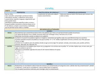 ESPAÑOL
ÁMBITO Estudio
PROPÓSITOS PRACTICA SOCIAL DE LENGUAJE APRENDIZAJES ESPERADOS
Que los niños:
Lean, consulten, comprendan y produzcan textos
informativos sencillos, y reflexionen acerca de las
características, soportes, lenguaje y organización que
éstos pueden tener.
Identifiquen problemas específicos sobre un tema y
busquen posibles soluciones en diversos textos con el
fin de obtener y ampliar conocimientos y habilidades
que les permitan actuar sobre su realidad.
Comprensión de textos para adquirir
nuevos conocimientos.
Selecciona diversos textos informativos para conocer más
sobre un tema.
SECUENCIA DE ACTIVIDADES
SESIÓN 1
INICIO Recordaremos que características tienen entre sí las palabras que riman y en qué tipo de texto pueden encontrarse.
Con apoyo del docente o de un adulto, buscarán textos que contengan rimas y marcarlas con un color.
Seleccionar tres de ellos y anotar sus datos en el cuaderno-
DESARROLLO Escribiré en el pizarrón las palabras orgánica e inorgánica. Comentare qué significa cada una y qué diferencia hay en su escritura.
Escribirán ejemplos de pares de palabras en las que el prefijo “in” o “im” añade el significado contrario y orientar a los niños para que
infieran la regla.
Escribirán en el cuaderno pares de palabras donde se siga la misma regla. Por ejemplo: cómoda, comunicado, justo, posible, perfecto,
paciente, adecuado, fiel, tolerante, etc.
CIERRE Pondrán atención en las palabras que inician con p y preguntar si es correcto usar el prefijo “in” con ellas. Explicar que, en esos casos, por
regla, se cambia la n por la m.
Realizarán las actividades sugeridas del anexo 01 del material didáctico de apoyo.
SESIÓN 2
INICIO Realizaremos un recordatorio sobre el tema de la basura y la contaminación con preguntas como: ¿dónde vives hay contaminación?, ¿dónde
la observas?, ¿crees que es un problema?, ¿qué se podría hacer al respecto?
Con mi ayuda, buscaremos materiales para investigar sobre la contaminación.
 